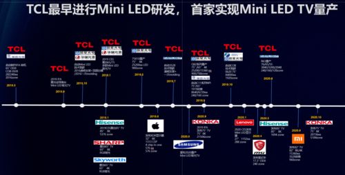 TCL集團攜多領域前沿技術產品亮相UDE2021，引領顯示與計算技術新浪潮